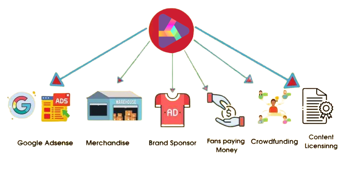 Content Monetization